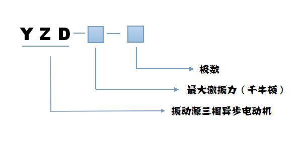 YZD振動(dòng)電機(jī)型號(hào)說明 YZD振動(dòng)電機(jī)型號(hào)說明