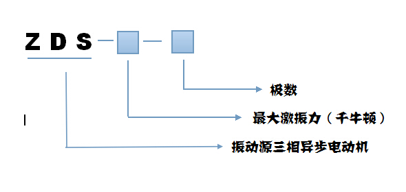 ZDS振動(dòng)電機(jī)型號(hào)說明 ZDS振動(dòng)電機(jī)型號(hào)說明
