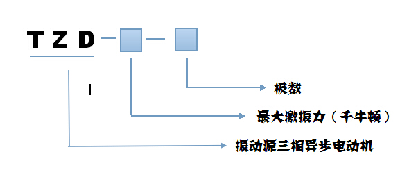 TZD振動(dòng)電機(jī)型號(hào)說(shuō)明 TZD振動(dòng)電機(jī)型號(hào)說(shuō)明